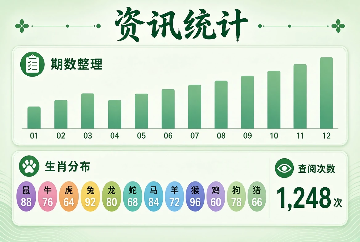 资讯统计资料说明